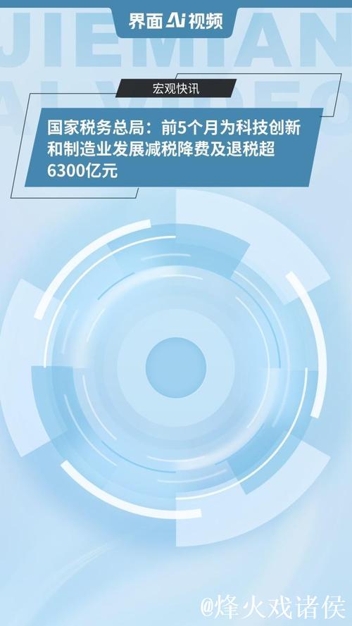 国家税务总局:前5个月为科技创新和制造业发展减税降费及退税超6300亿元 国家税务总局:前5个月为科技创新和制造业发展减税降费及退税超6300亿元