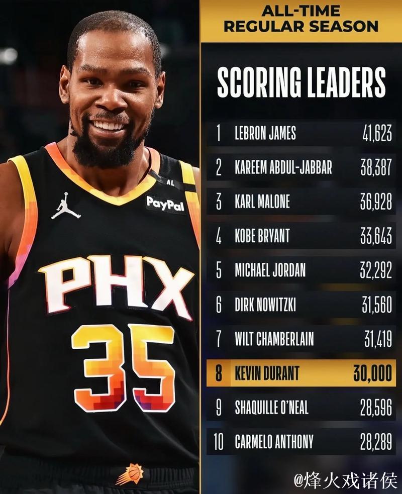 阿门谈杜兰特职业态度，称其训练高效刻苦成动力