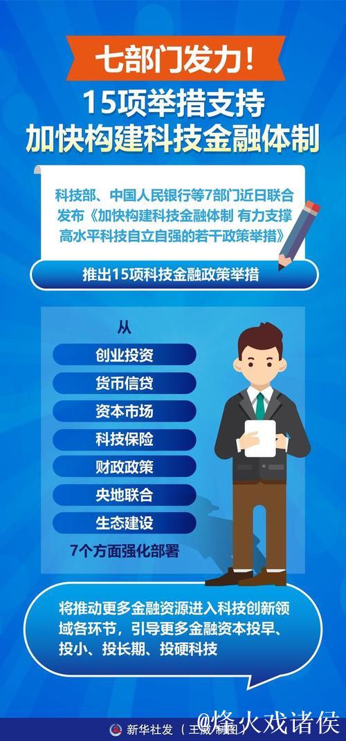 15项举措“精准滴灌” 科技创新迎来金融“硬支撑”