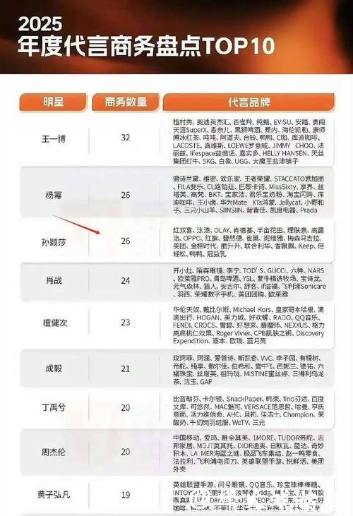 孙颖莎接下26个代言，上缴乒协，扣除相关费用，还剩下多少钱？