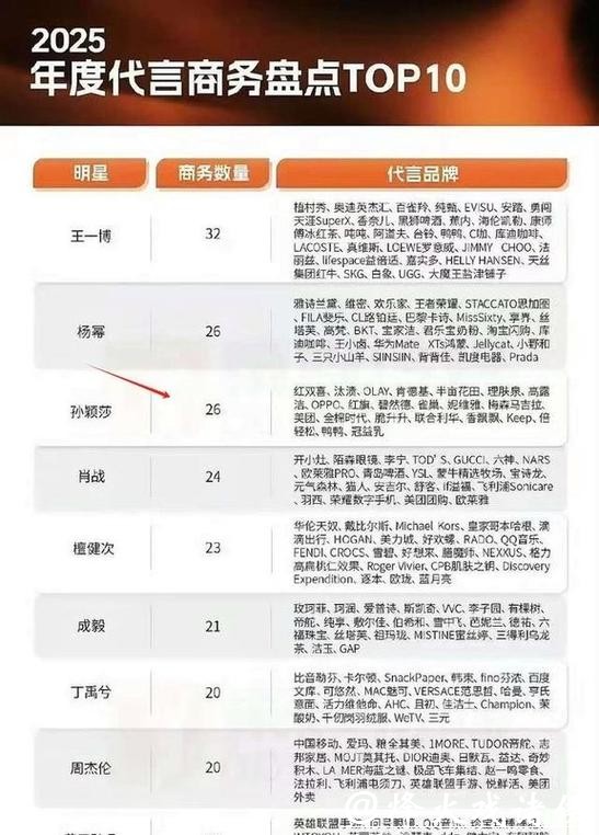 孙颖莎接下26个代言，上缴乒协，扣除相关费用，还剩下多少钱？