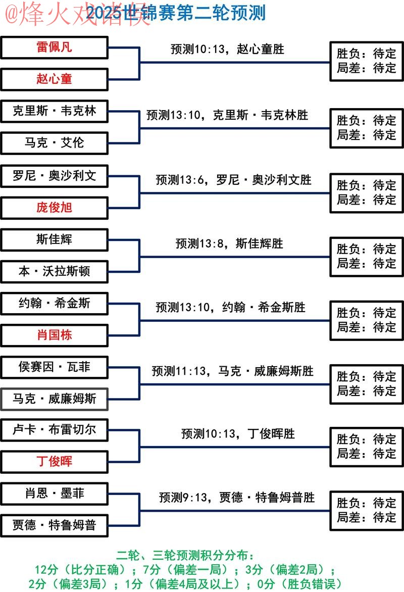 深入解析：世界杯盘口分析技巧与策略