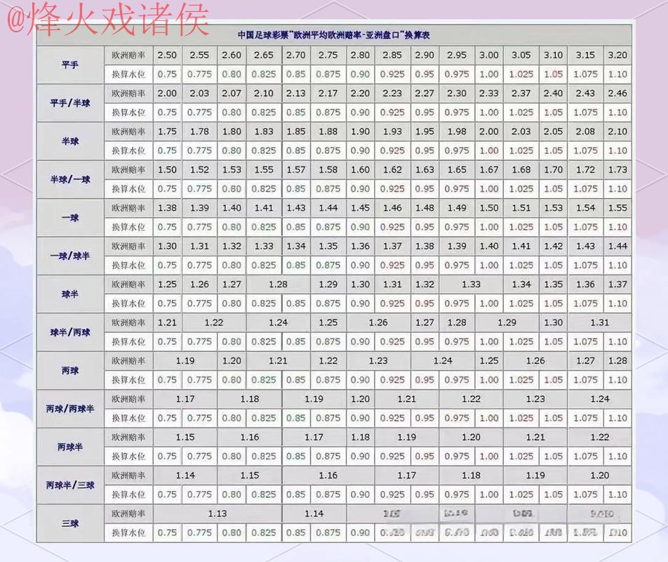 深入解析：世界杯盘口分析技巧与策略